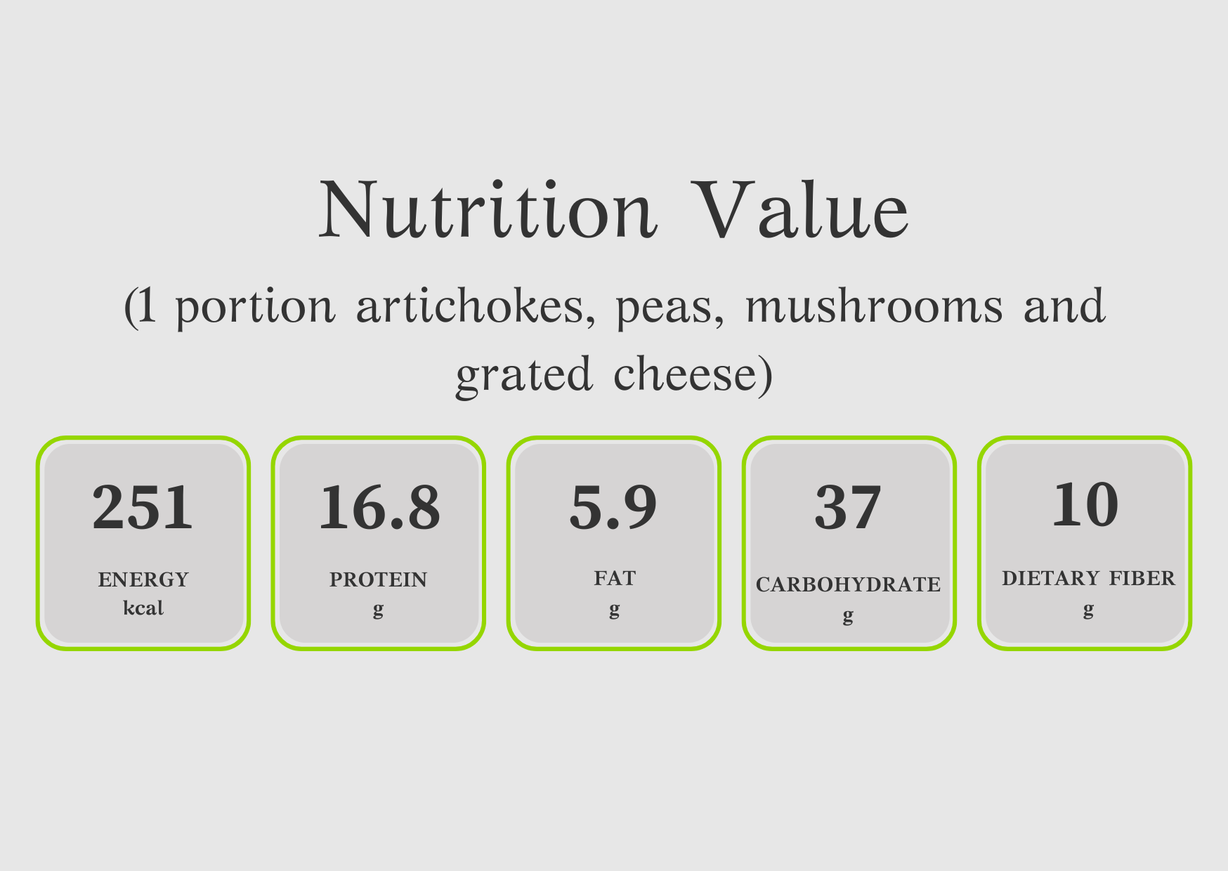 διατροφική ανάλυση για μπιζέλια, αγκινάρες και μανιτάρια