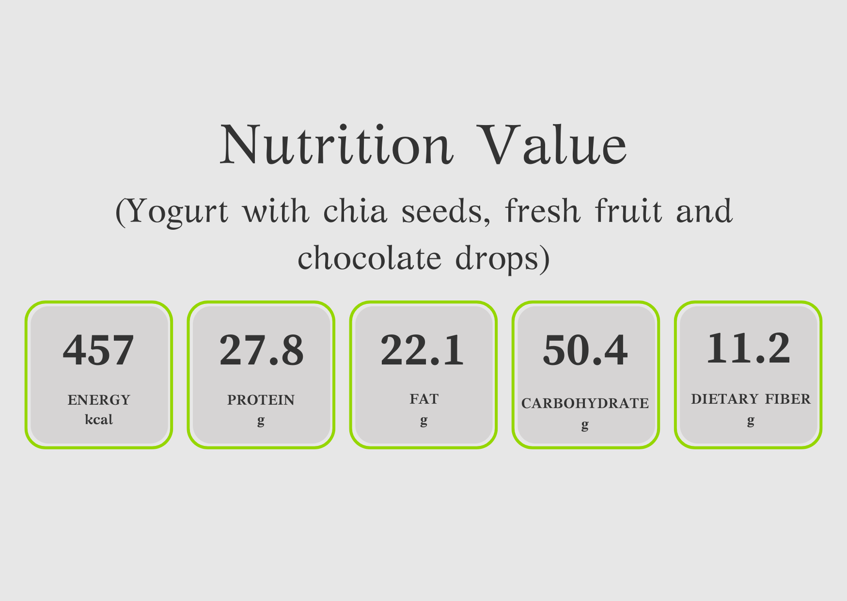 nutrition analysis of yogurt with chia seeds, fresh fruit and chocolate