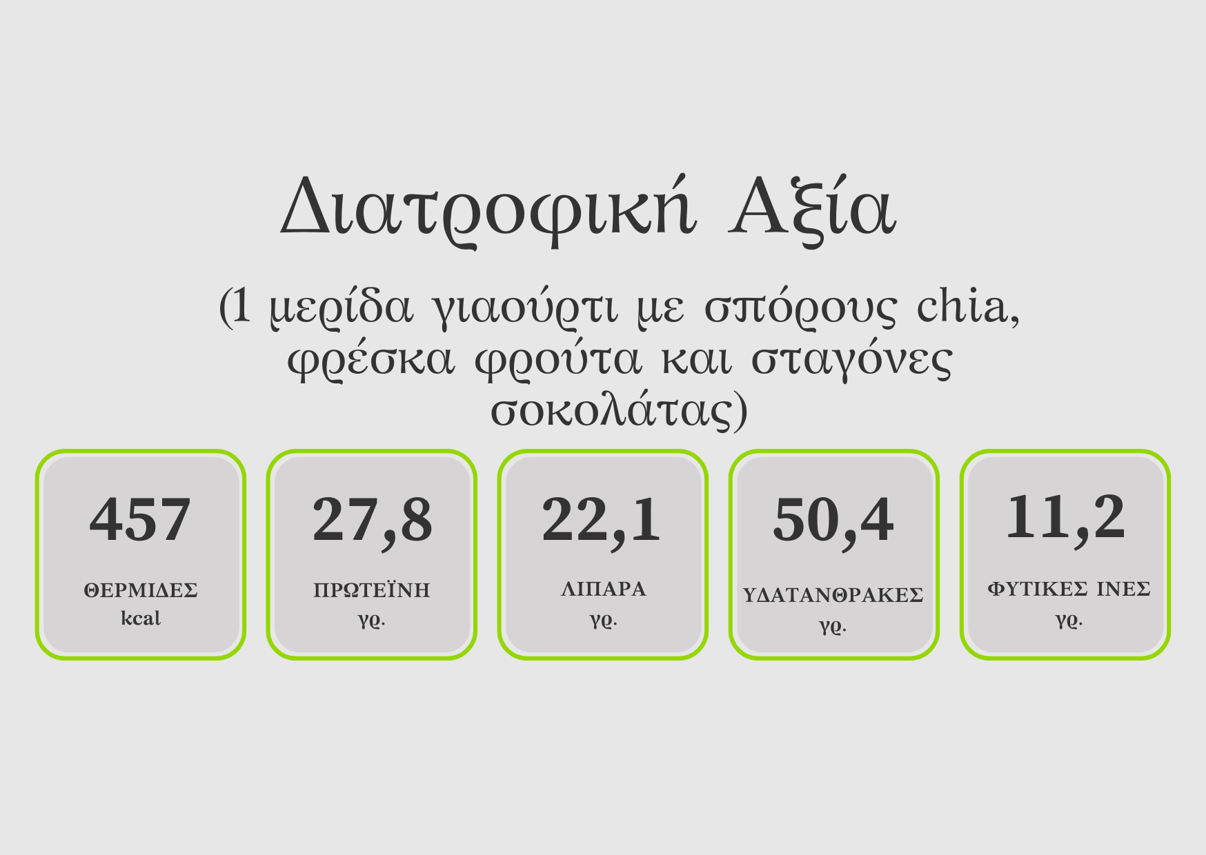διατροφική ανάλυση γιαούρτι με σπόρους chia, φρέσκα φρούτα και σοκολάτα